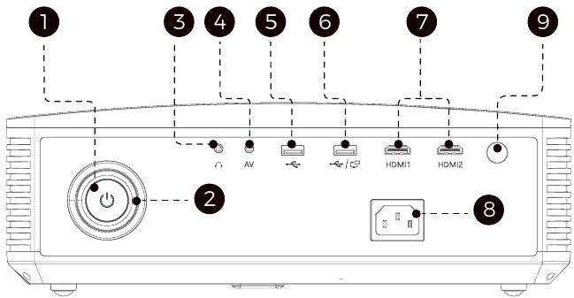 PROJECTORDIAGRAM - Deel 1