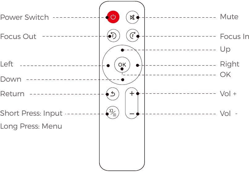 INSTRUCTIES AFSTANDSBEDIENING