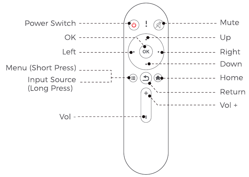 IR-AFSTANDSBEDIENINGDIAGRAM EN -FUNCTIES