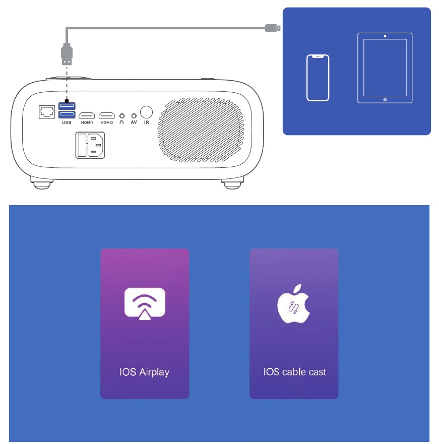 MULTISCREEN-VERBINDINGEN -IOS CABLE CAST - Deel 1