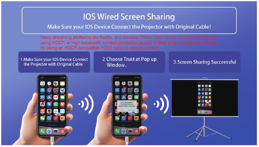 MULTISCREEN-VERBINDINGEN -IOS CABLE CAST - Deel 2