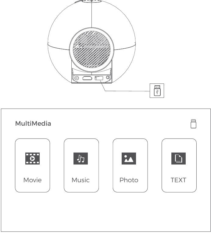 MULTIMEDIA-AANSLUITINGEN - USB-AANSLUITINGEN