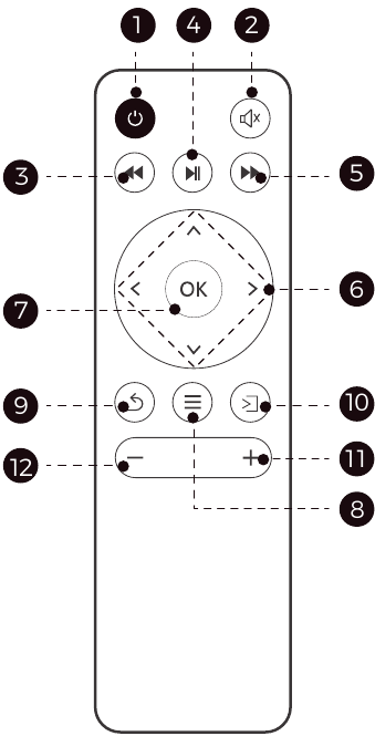 SCHEMA EN FUNCTIES VAN DE AFSTANDSBEDIENING