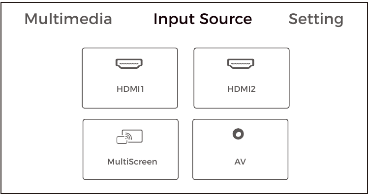 MULTIMEDIA-AANSLUITINGEN - AV-AANSL. - Stap 1
