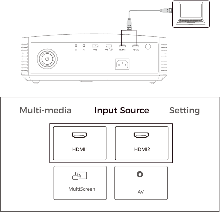 MULTIMEDIA-AANSLUITINGEN - HDMI-AANSLUITINGEN