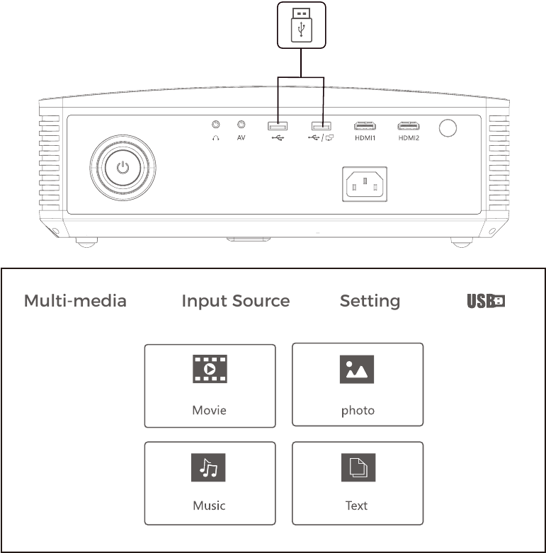 MULTIMEDIA-AANSLUITINGEN - USB-AANSLUITINGEN