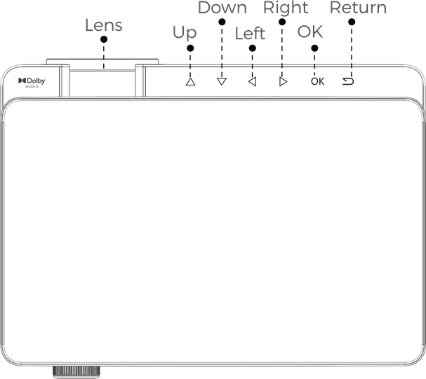 PROJECTORSCHEMA - Deel 2