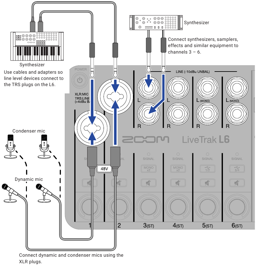 Microfoons en instrumenten aansluiten