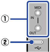 Functies van onderdelen - MIDI/USB-sectie
