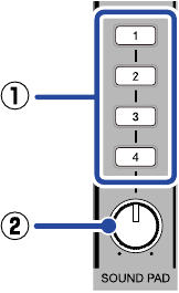Functies van onderdelen - SOUND PAD-sectie