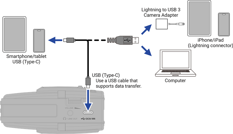 USB-functies - Bestandsoverdracht