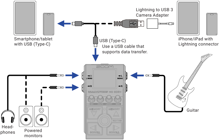 Andere functies - Audio-interface - Stap 2