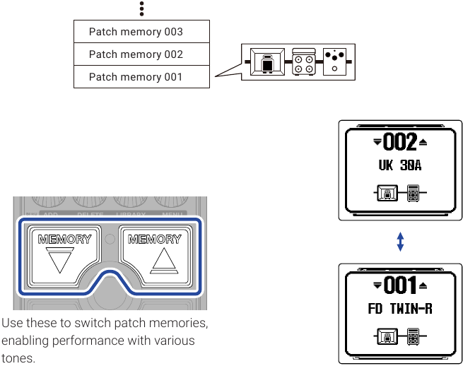 Patch-geheugens schakelen