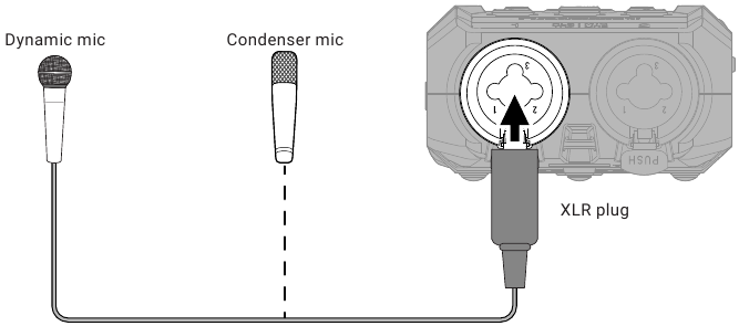 Dynamische/condensatormicrofoons aansluiten