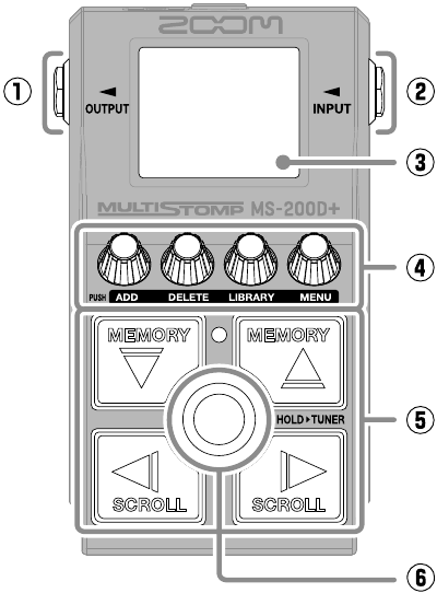 Functies van onderdelen - Bovenkant