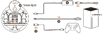 Gebruik op XBOX ONE/XBOX SERIES-platform