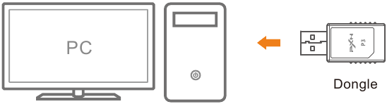 Gebruik op pc - Dongle-verbinding