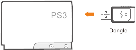 Gebruik op PS3