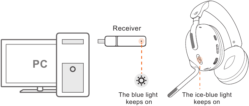 2.4G-verbinding