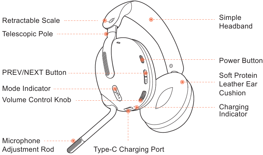 Productoverzicht - Headset