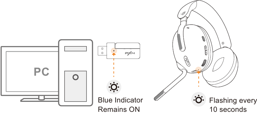 2.4G-verbinding
