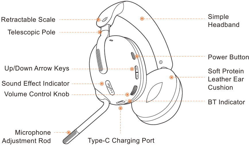 Productoverzicht - Headset