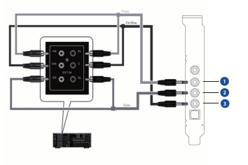 Analoge eindversterker aansluiten