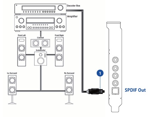 Digitale luidsprekersystemen aansluiten (Home Theater)