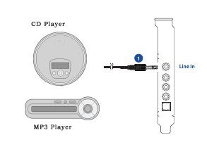 Line-In audiobronnen aansluiten