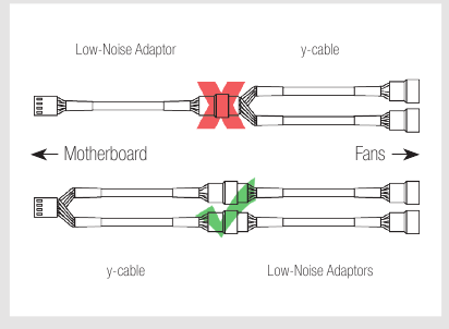 Ventilatoropstelling - Stap 3