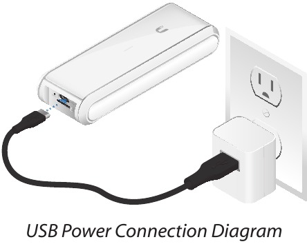 Het apparaat van stroom voorzien - via USB-stroombron