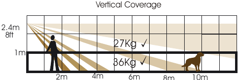 VERTICAAL DEKKINGSPATROON