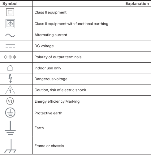 Uitleg van de symbolen op het productlabel - Tabel 1