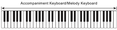 Akkoordvingeringmodus - FULL RANGE CHORD