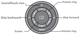 Snelstartgids - Stap 2 - Gebruik de controller