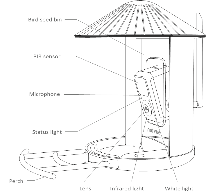 Camerastructuur - Deel 1