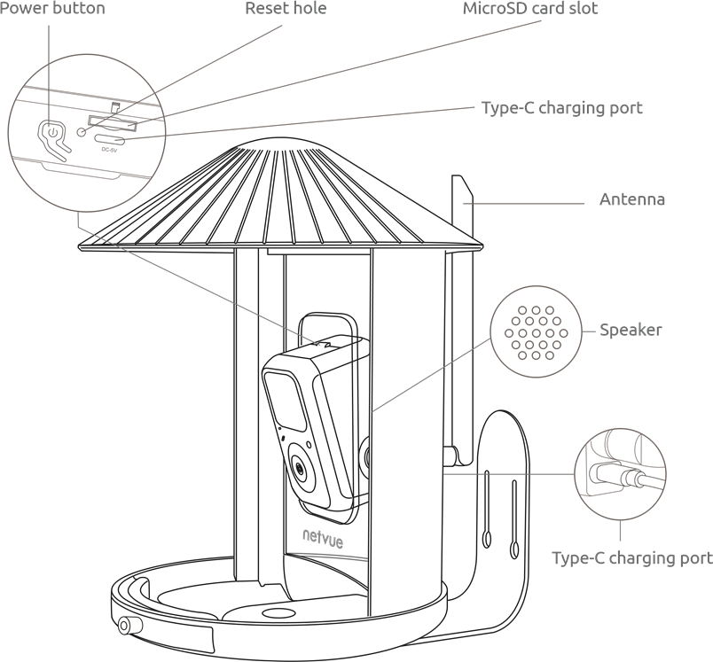 Camerastructuur - Deel 2
