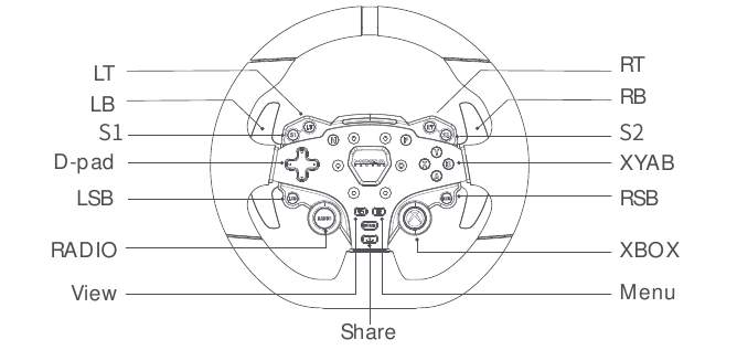 Console-knoppen