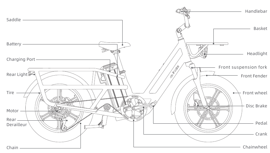 Fietsdiagrammen