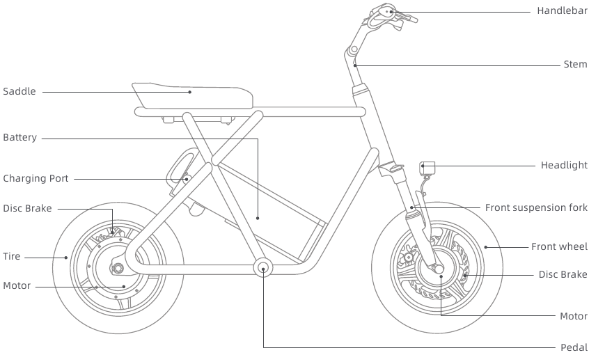 Scooterdiagrammen