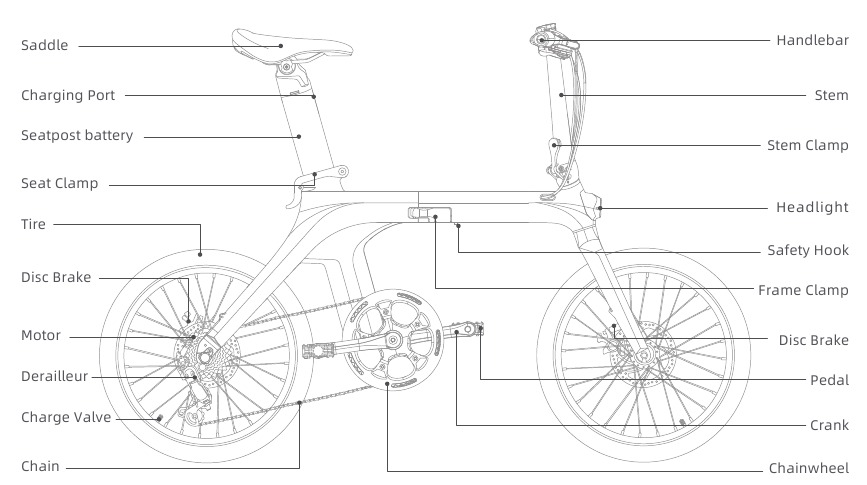 Fietsdiagrammen