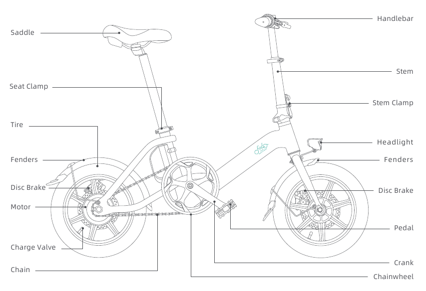 Fietsdiagrammen