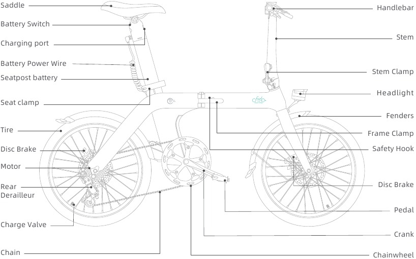 Productintroductie - Fietsdiagrammen