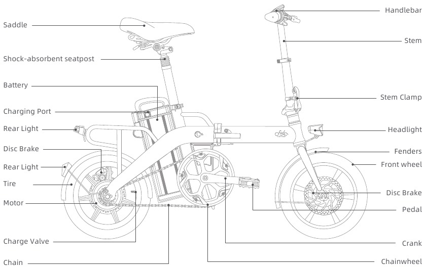Productdiagram