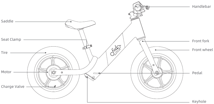 Productdiagrammen