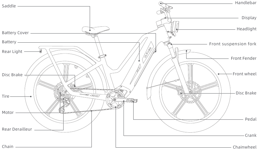Productschema's
