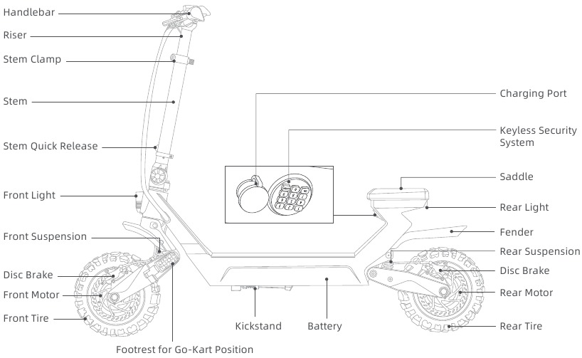 Productdiagrammen