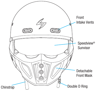 Helm overzicht