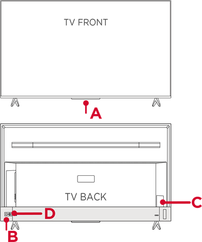 Leer uw tv kennen