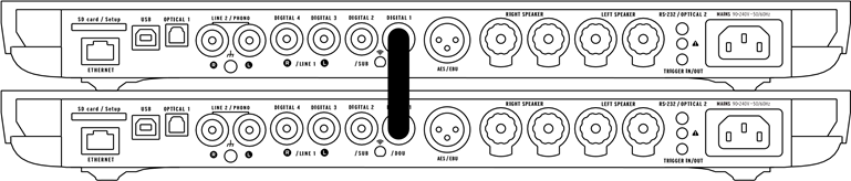 DUAL-MONO CONFIGURATIE